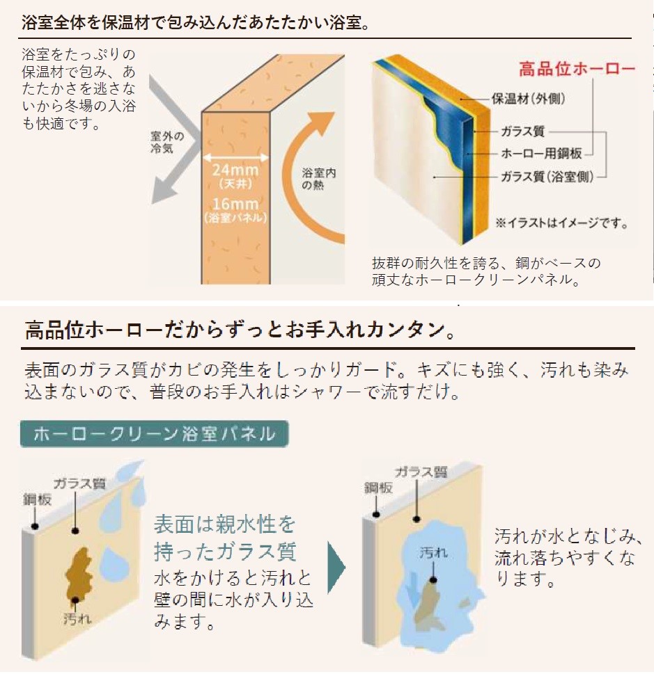 保温材と高品位ホーローを用いた浴室は、あたたかさを逃がさないから冬場の入浴も快適！またお手入れも簡単でマグネットがつくため、遊びにも収納にも活用できます。