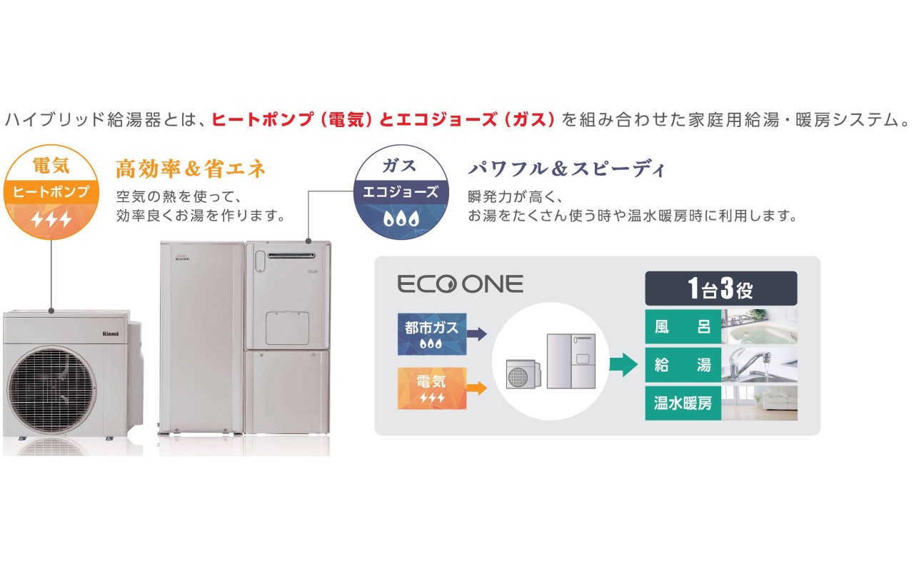 エコワンが1台あれば、家全体の給湯と暖房をすべてまかないます。ガスと電気で効率よく給湯するから光熱費を大幅に抑え、毎日のランニングコストも安心です。