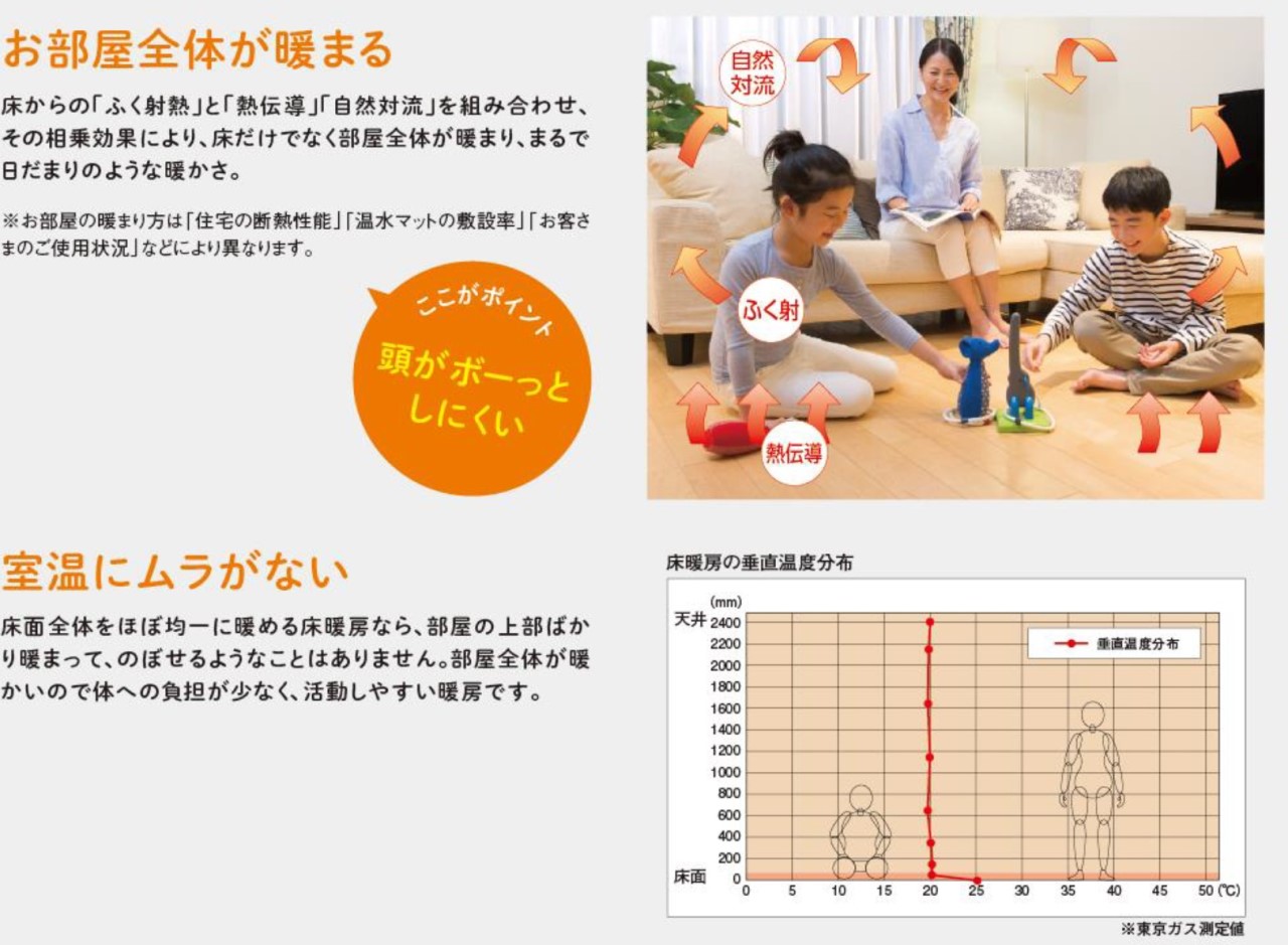 ほこりを巻き上げずにお部屋を足元から温めてくれる床暖房。アレルギー対策にもなり、ご家族みんなに優しい暖房器具です。運転音がないので、静かで快適に過ごせます。