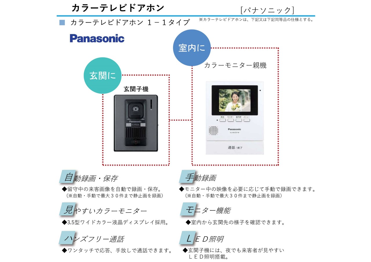 来訪者の顔を確認することができる安心のＴＶモニター付きインターホン。居留守を使うこともでき、怪しい勧誘などの回避にもつながります。お子さまのお留守番の状況下では防犯面でも格段に良くなります。  